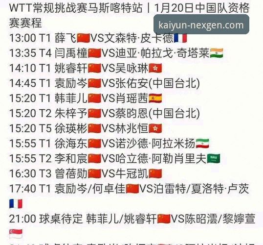 从技术视角解析：如何通过开云体育平台深度复盘WTT青少年赛黑马夺冠之路